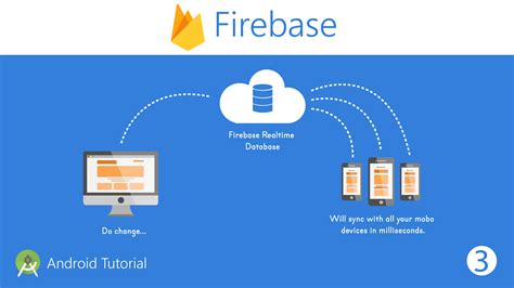 Afbeeldingsresultaten voor Google Firebase