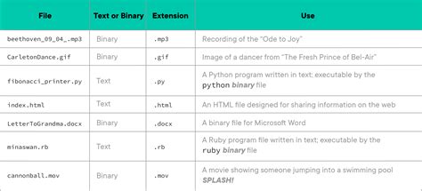 Toradh íomhá ar HTML File Type Photo