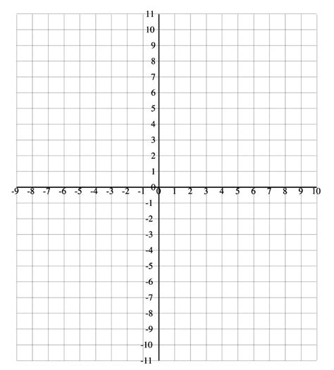 Printable Graph Paper with Axis ಗಾಗಿ ಇಮೇಜ್ ಫಲಿತಾಂಶ
