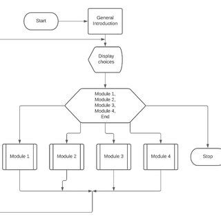 Image result for Humanoid Programming Structure