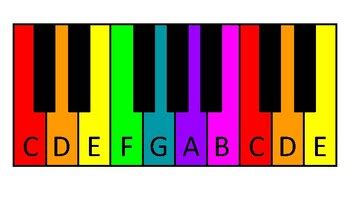 Toradh íomhá ar Color Piano Keyboard