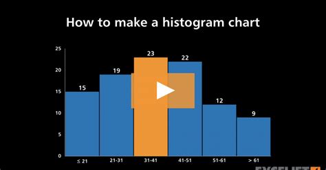 Construct a Histogram に対する画像結果