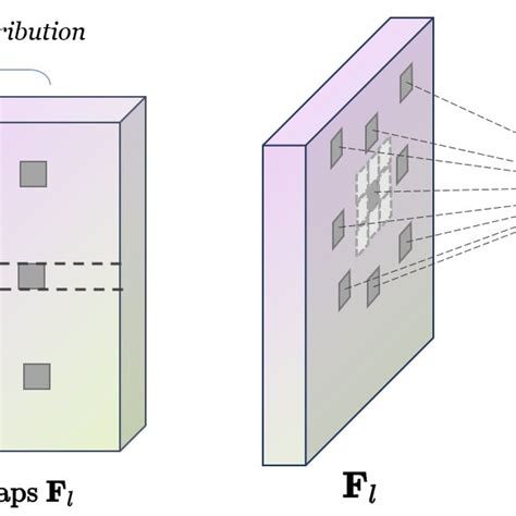 Afbeeldingsresultaten voor Gaussian Convolution