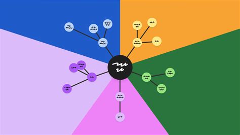AutoHotkey Mind Map に対する画像結果