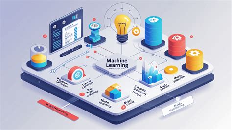 Image result for Machine Learning Training Workflow