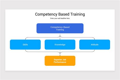 Competency Based Training Procedure Template に対する画像結果