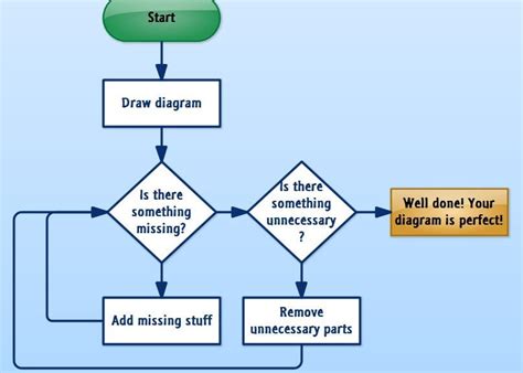 Image result for How to Draw Flowchart