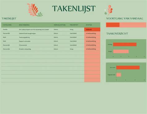 Image result for Dos Lijst