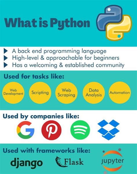 What Is Python Simple Definition కోసం చిత్ర ఫలితం