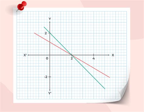 Graphical Representation of an Equation に対する画像結果