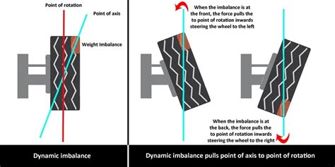 Toradh íomhá ar Static Vs. Dynamic Wheel Balancing