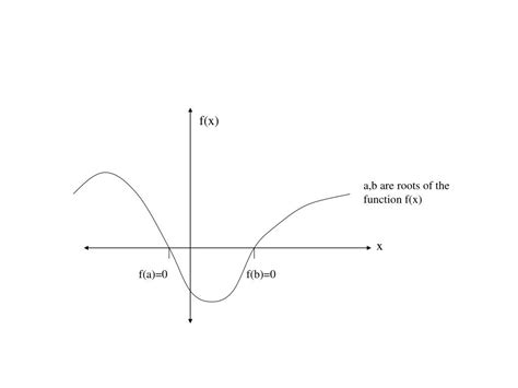 Applications of Root Finding Methods に対する画像結果