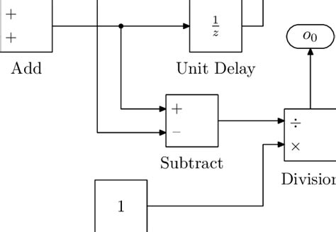 Simulink Model Examples に対する画像結果