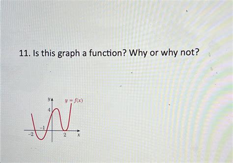 Image result for Function or Not a Finctioon Graph
