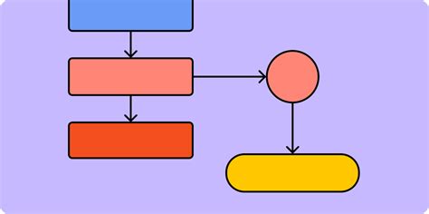 Image result for Generate a Flowchart