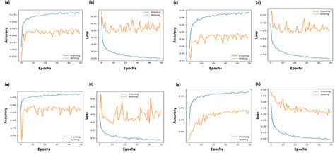 Image result for Accuracy Graph Vgg