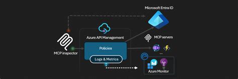 Afbeeldingsresultaten voor API Management Azure Logo