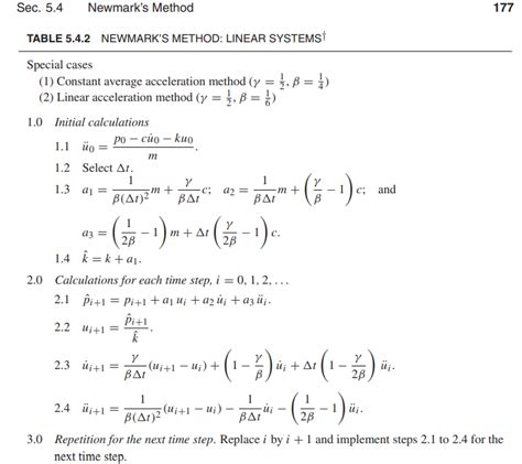 Image result for Floating Point Glitch