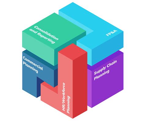 Rules Board に対する画像結果