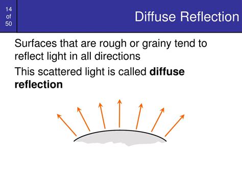 Image result for Diffuse Reflection in Computer Graphics