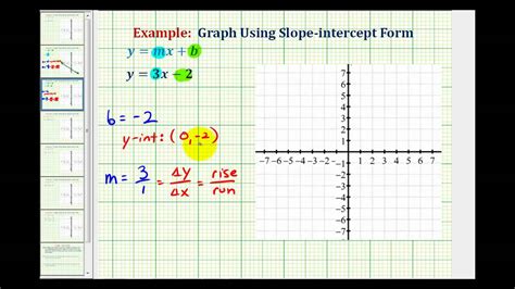 How to Graph Slope に対する画像結果