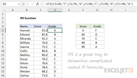 Image result for Functions of Excel