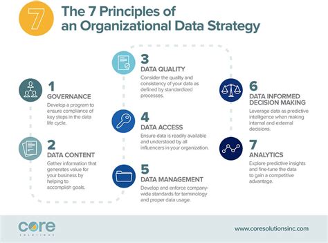 Image result for Data Strategy Structure