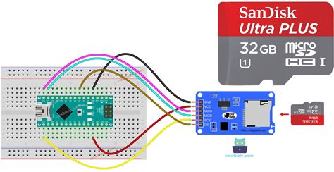 Toradh íomhá ar Audio Interface Module Arduino