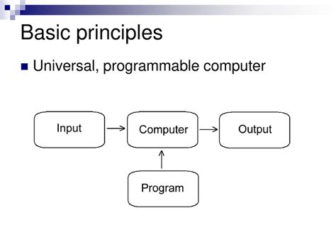 Image result for Programmable Computer