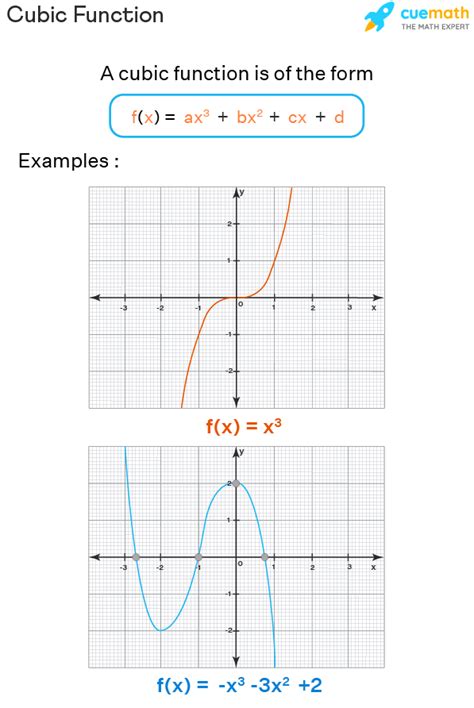 Toradh íomhá ar Start Root Negative 4 Graph