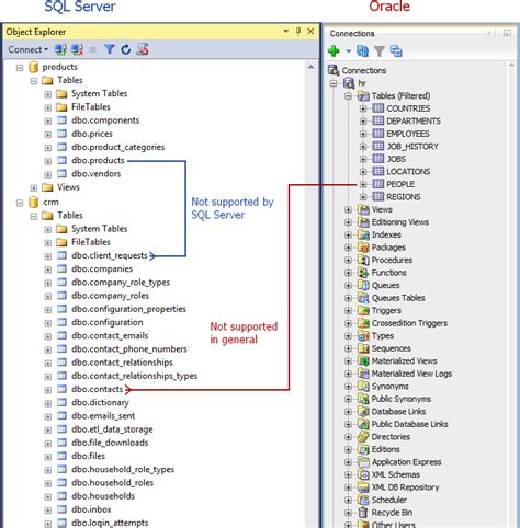 SQL Command to Create a Table with Multiple Foreign Keys に対する画像結果