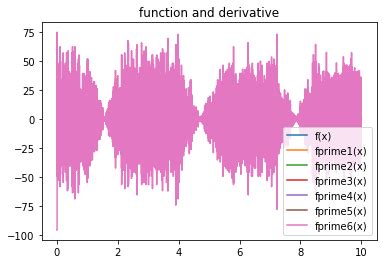 Image result for Derivative Python Code