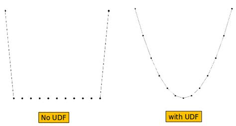 Image result for User-Defined Function in ANSYS Fluent