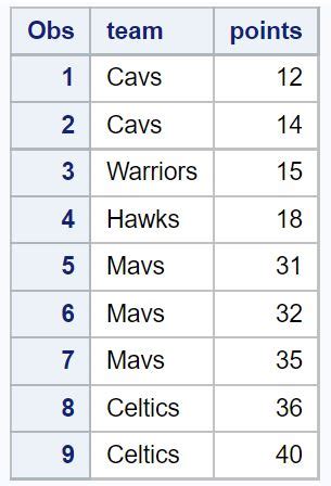 Toradh íomhá ar SAS SQL