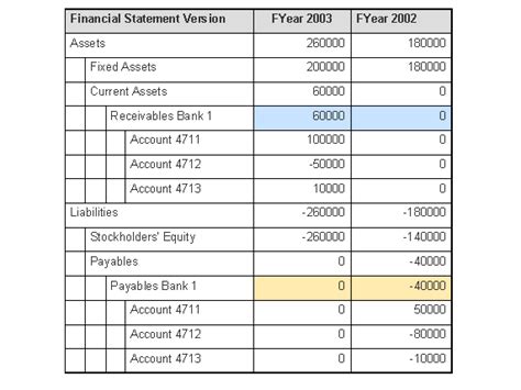 Sap Flow Chart On Financial Statement に対する画像結果