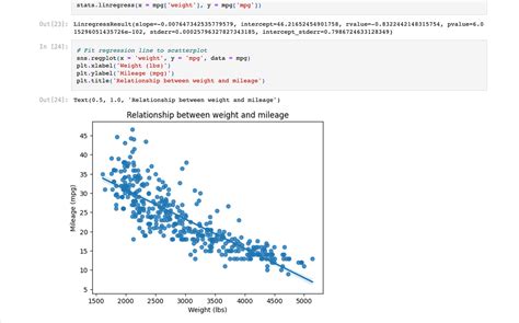Image result for Analysis of Data Using Python