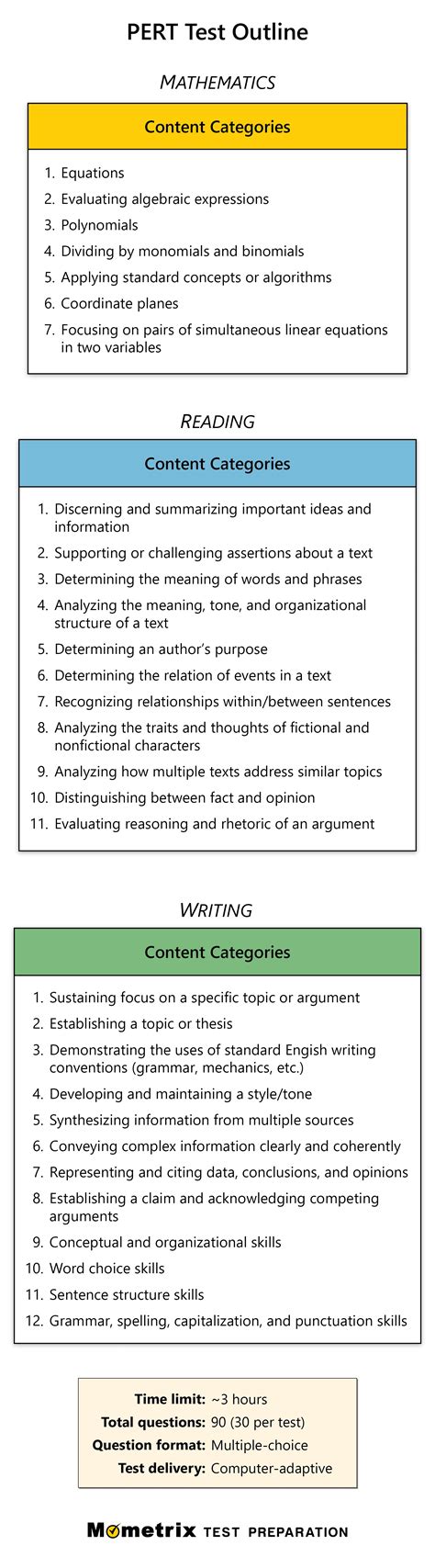 Image result for Pert Test Exam Study Guide Mometrix Media LLC Tutorial