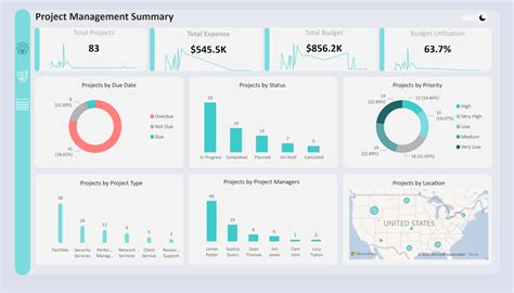 Afbeeldingsresultaten voor Program Management Dashboard