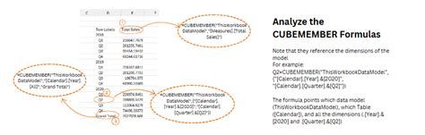 Cube Function に対する画像結果
