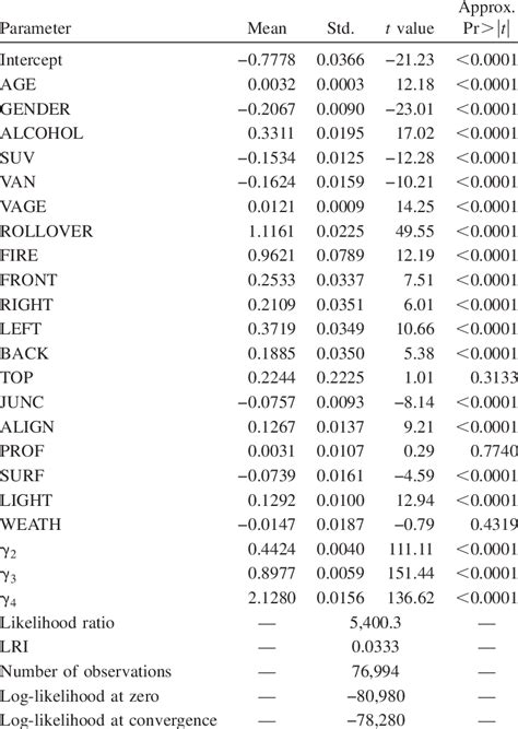 Op Model Visualization に対する画像結果