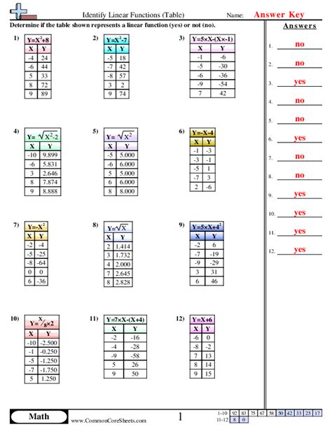 Image result for Linear Functions Worksheet