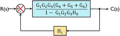 Block Diagram Reduction Rules に対する画像結果
