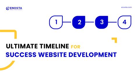Image result for Web Development Timeline