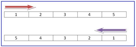 Image result for Reverse Name in Array