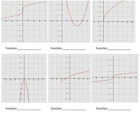Module Assessment Wadhwani Answer-এর ছবি ফলাফল