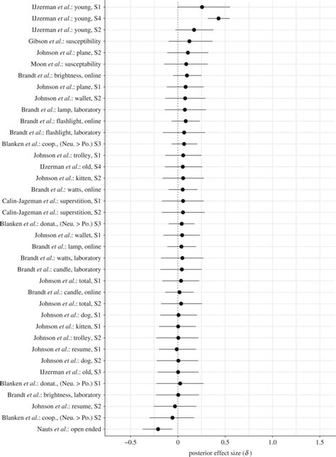 Image result for Bayesian Random Effect Model