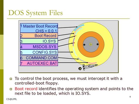 Afbeeldingsresultaten voor DOS Commands Notes
