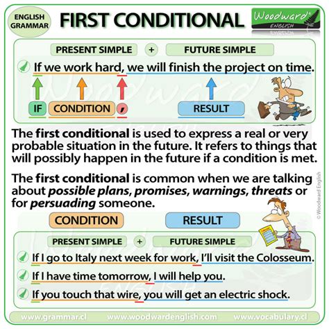 Image result for First Type Conditional Sentences