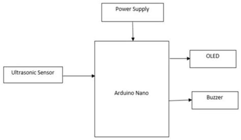 Image result for Block Diagram of Object Detection Using Arduino