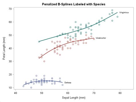 Toradh íomhá ar Multiple Linear Regression SAS Code